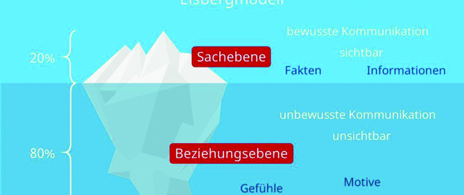 2 Verbale und non-verbale Eisbergmodell - c